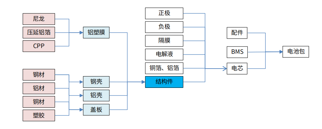 精密加工的布局：消费电子精密件厂商由模切转型汽车、光伏、元宇宙！